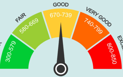 What Happens When a Mortgage Lender Checks My Credit Score?